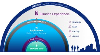 Ellucian Experience Ecosystem